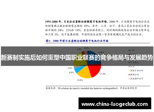 新赛制实施后如何重塑中国职业联赛的竞争格局与发展趋势
