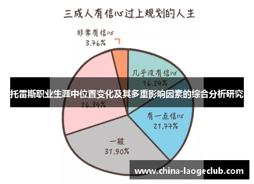 托雷斯职业生涯中位置变化及其多重影响因素的综合分析研究