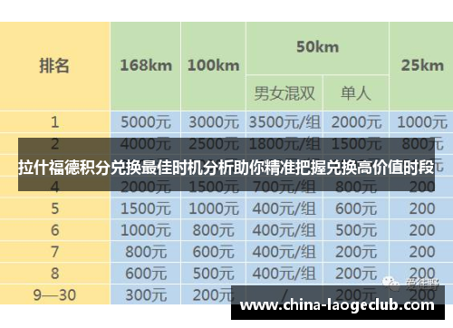 拉什福德积分兑换最佳时机分析助你精准把握兑换高价值时段