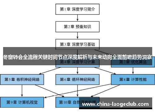 冬窗转会全流程关键时间节点深度解析与未来动向全面前瞻趋势洞察 冬窗转会全流程关键时间节点深度解析与未来动向全面前瞻趋势洞察