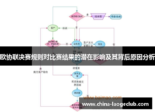 欧协联决赛规则对比赛结果的潜在影响及其背后原因分析 欧协联决赛规则对比赛结果的潜在影响及其背后原因分析