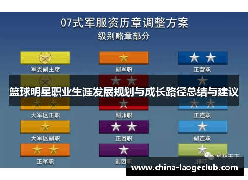 篮球明星职业生涯发展规划与成长路径总结与建议 篮球明星职业生涯发展规划与成长路径总结与建议